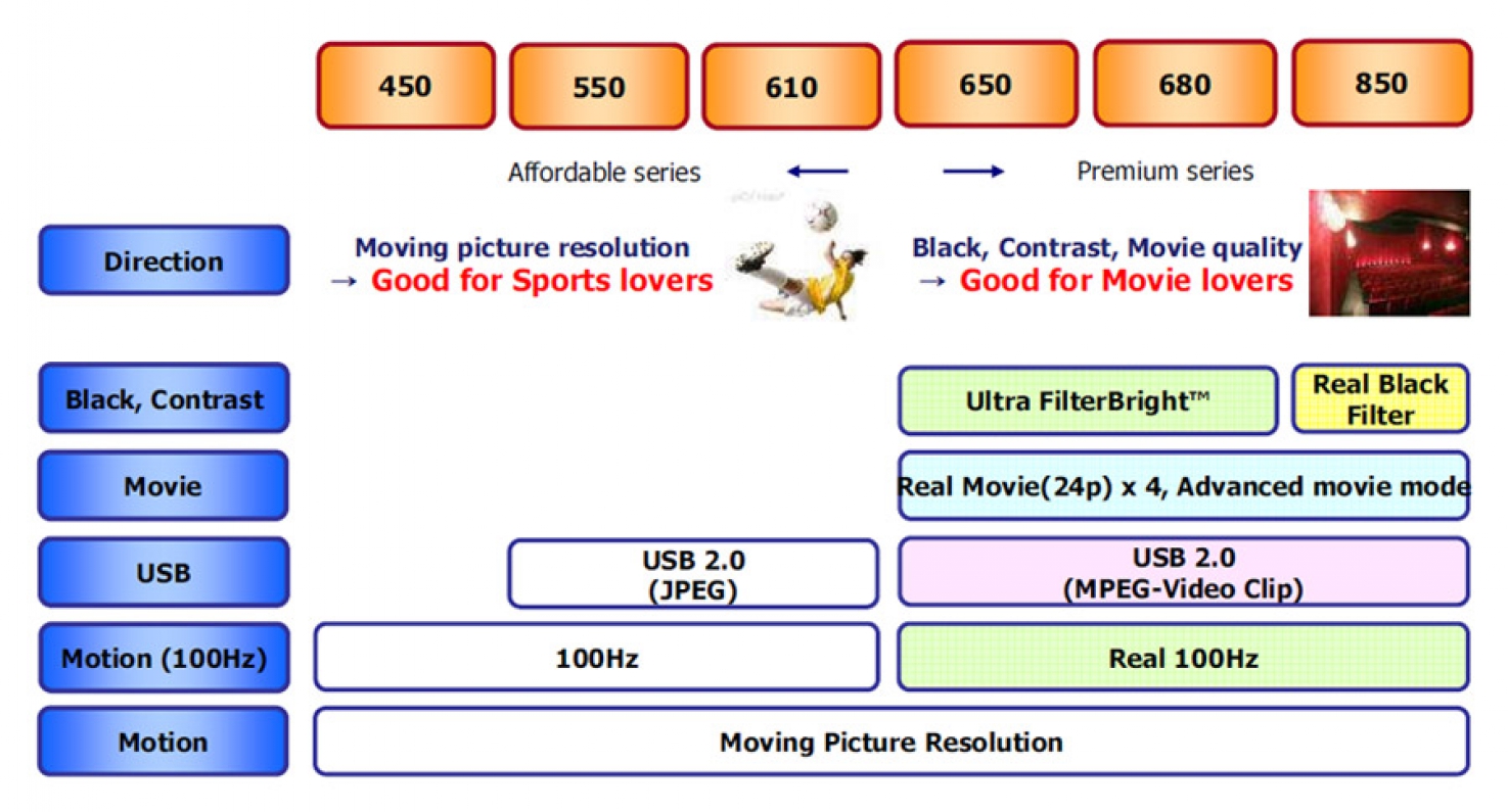 Samsung Plazma TV-k