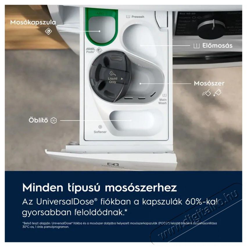 Electrolux EW7FG4492UDE H&aacute;ztart&aacute;s / Otthon / K&uuml;lt&eacute;r - Mos&oacute;g&eacute;p / sz&aacute;r&iacute;t&oacute;g&eacute;p - El&ouml;lt&ouml;ltős norm&aacute;l (60cm-ig) mos&oacute;g&eacute;p - 515348