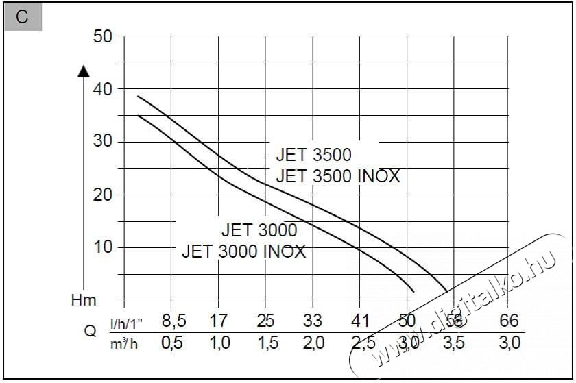 Al-ko 112838 Kerti szivatty&uacute; JET 3000 INOX H&aacute;ztart&aacute;s / Otthon / K&uuml;lt&eacute;r - K&uuml;lt&eacute;r / kerti term&eacute;k / grill - Szivatty&uacute; - 364857