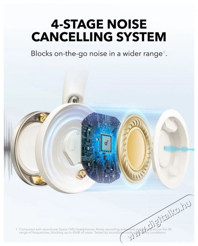 Anker Soundcore Space One Pro White Audio-Video / Hifi / Multim&eacute;dia - F&uuml;l &eacute;s Fejhallgat&oacute;k - Fejhallgat&oacute; - 518498