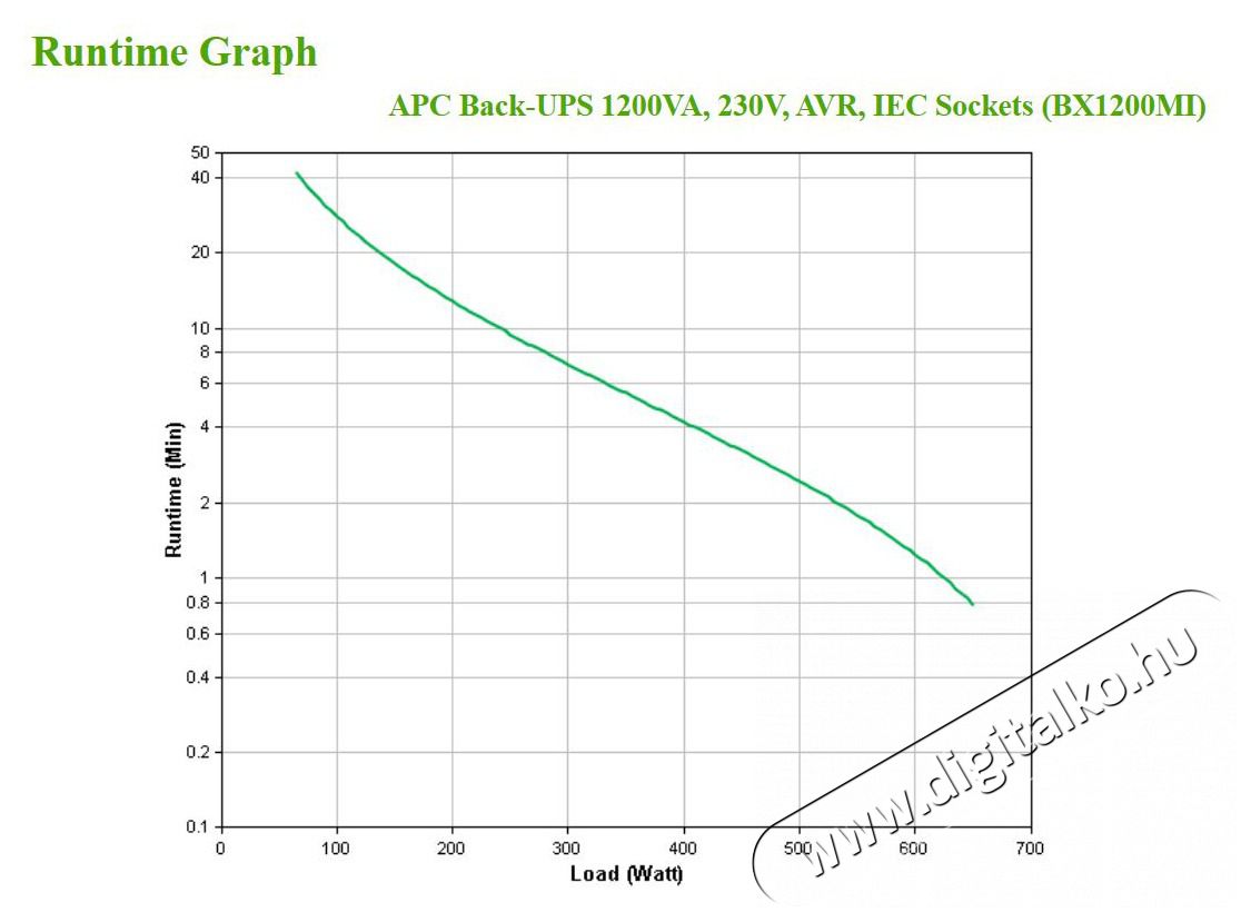 APC BACK UPS BX 1200VA IEC Sz&uuml;netmentes t&aacute;pegys&eacute;g Iroda &eacute;s sz&aacute;m&iacute;t&aacute;stechnika - Egy&eacute;b sz&aacute;m&iacute;t&aacute;stechnikai term&eacute;k - 390160
