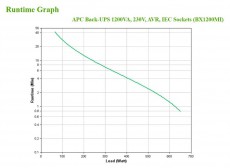 APC BACK UPS BX 1200VA IEC Sz&uuml;netmentes t&aacute;pegys&eacute;g Iroda &eacute;s sz&aacute;m&iacute;t&aacute;stechnika - Egy&eacute;b sz&aacute;m&iacute;t&aacute;stechnikai term&eacute;k - 390160