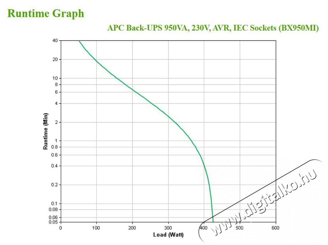 APC BACK UPS BX 950VA IEC Sz&uuml;netmentes t&aacute;pegys&eacute;g Iroda &eacute;s sz&aacute;m&iacute;t&aacute;stechnika - Egy&eacute;b sz&aacute;m&iacute;t&aacute;stechnikai term&eacute;k - 390159
