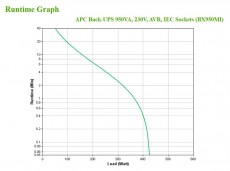 APC BACK UPS BX 950VA IEC Sz&uuml;netmentes t&aacute;pegys&eacute;g Iroda &eacute;s sz&aacute;m&iacute;t&aacute;stechnika - Egy&eacute;b sz&aacute;m&iacute;t&aacute;stechnikai term&eacute;k - 390159