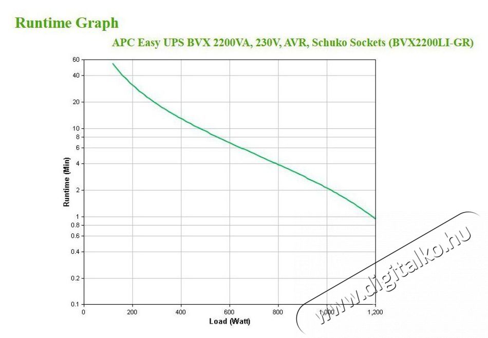 APC EASY UPS BVX 2200VA line interactive schuko sz&uuml;netmentes t&aacute;pegys&eacute;g Iroda &eacute;s sz&aacute;m&iacute;t&aacute;stechnika - Egy&eacute;b sz&aacute;m&iacute;t&aacute;stechnikai term&eacute;k - 456063