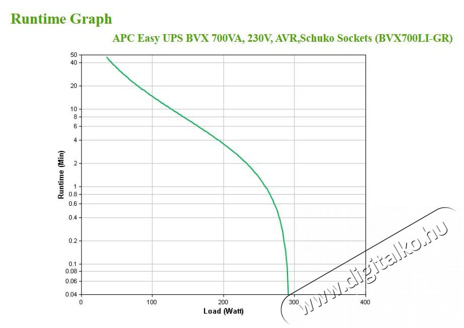 APC EASY UPS BVX 700VA line interactive schuko sz&uuml;netmentes t&aacute;pegys&eacute;g Iroda &eacute;s sz&aacute;m&iacute;t&aacute;stechnika - Egy&eacute;b sz&aacute;m&iacute;t&aacute;stechnikai term&eacute;k - 456064