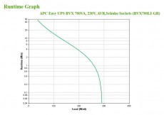 APC EASY UPS BVX 700VA line interactive schuko sz&uuml;netmentes t&aacute;pegys&eacute;g Iroda &eacute;s sz&aacute;m&iacute;t&aacute;stechnika - Egy&eacute;b sz&aacute;m&iacute;t&aacute;stechnikai term&eacute;k - 456064