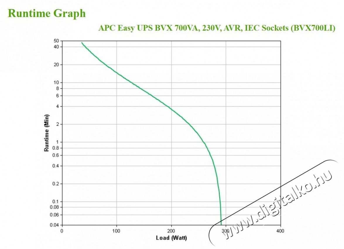 APC Back-UPS BVX700LI (IEC) 700VA (360 W) 230V, LINE-INTERACTIVE sz&uuml;netmentes , AVR, torony Iroda &eacute;s sz&aacute;m&iacute;t&aacute;stechnika - Sz&aacute;m&iacute;t&oacute;g&eacute;p tartoz&eacute;k - T&aacute;pegys&eacute;g - 492460