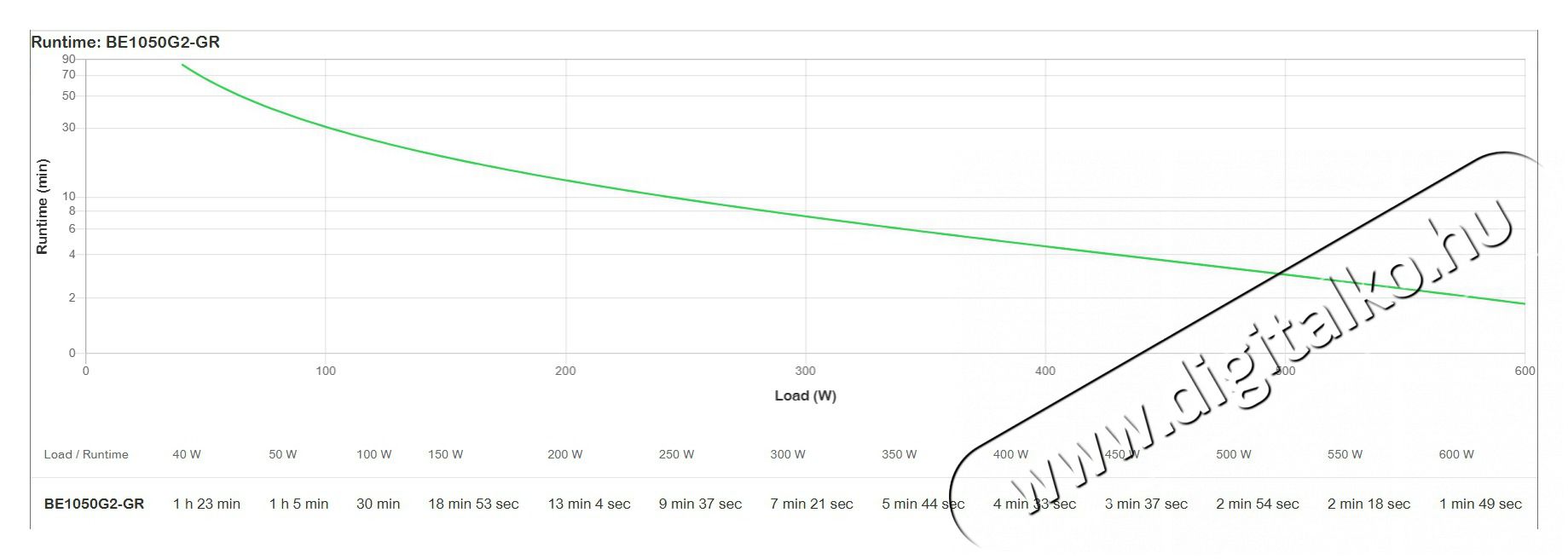 APC BE1050G2-GR Back-UPS 1050 VA 230 V 1x USB-C 1x USB-A sz&uuml;netmentes akkumul&aacute;tor Iroda &eacute;s sz&aacute;m&iacute;t&aacute;stechnika - Sz&aacute;m&iacute;t&oacute;g&eacute;p tartoz&eacute;k - T&aacute;pegys&eacute;g - 507854