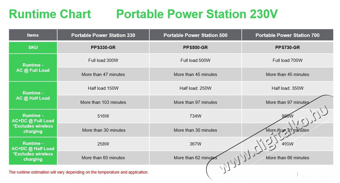 APC PPS330-GR OffGrid 330 332Wh L&iacute;tium-ion 230V hordozhat&oacute; akkumul&aacute;tor &aacute;llom&aacute;s Aut&oacute;hifi / Aut&oacute; felszerel&eacute;s - Aut&oacute;s / aut&oacute;hifi kieg&eacute;sz&iacute;tő - Aut&oacute; akkumul&aacute;tor t&ouml;ltő - 514242
