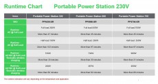 APC PPS500-GR OffGrid 500 517Wh L&iacute;tium-ion 230V hordozhat&oacute; akkumul&aacute;tor &aacute;llom&aacute;s Aut&oacute;hifi / Aut&oacute; felszerel&eacute;s - Aut&oacute;s / aut&oacute;hifi kieg&eacute;sz&iacute;tő - Aut&oacute; akkumul&aacute;tor t&ouml;ltő - 514241