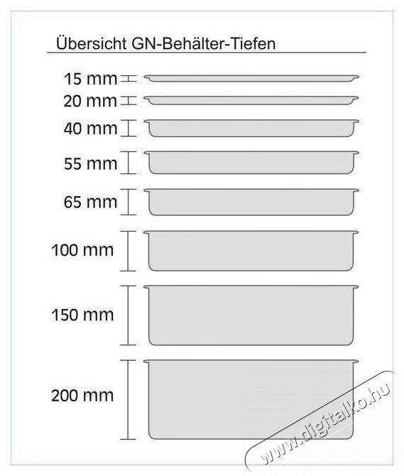 APS GN Rozsdamentes ac&eacute;l 1/4, 26,5 x 16,2 cm, 100 mm, 2,8 l, 81404 Konyhai term&eacute;kek - Ed&eacute;ny - S&uuml;tőed&eacute;ny / j&eacute;nai t&aacute;l - 524131