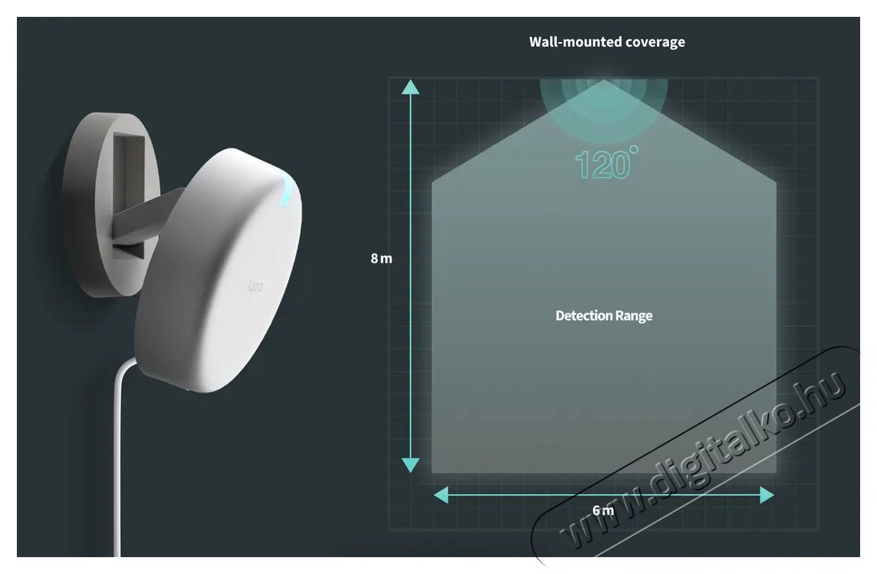 AQARA Presence Sensor FP2 H&aacute;ztart&aacute;s / Otthon / K&uuml;lt&eacute;r - Biztons&aacute;gtechnika - Mozg&aacute;s&eacute;rz&eacute;kelő - 519317