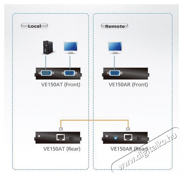 ATEN VanCryst Cat5 VGA Extender VE150A Tv kieg&eacute;sz&iacute;tők - K&aacute;bel / csatlakoz&oacute; - Csatlakoz&oacute; / eloszt&oacute; / &aacute;talak&iacute;t&oacute; - 390139