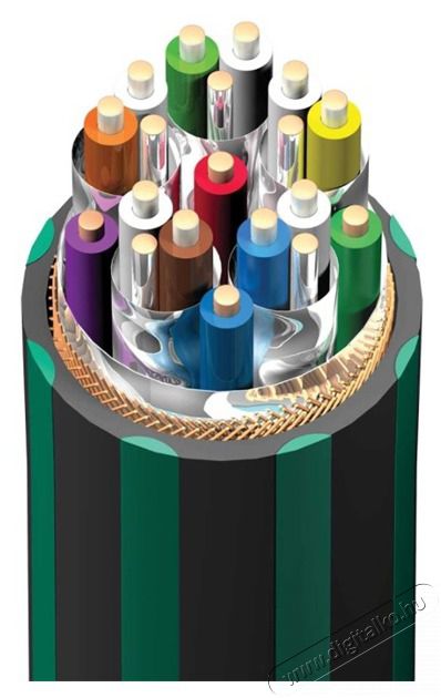 AUDIOQUEST Forest 1m HDMI 2.1 k&aacute;bel Tv kieg&eacute;sz&iacute;tők - K&aacute;bel / csatlakoz&oacute; - Hdmi k&aacute;bel - 390256