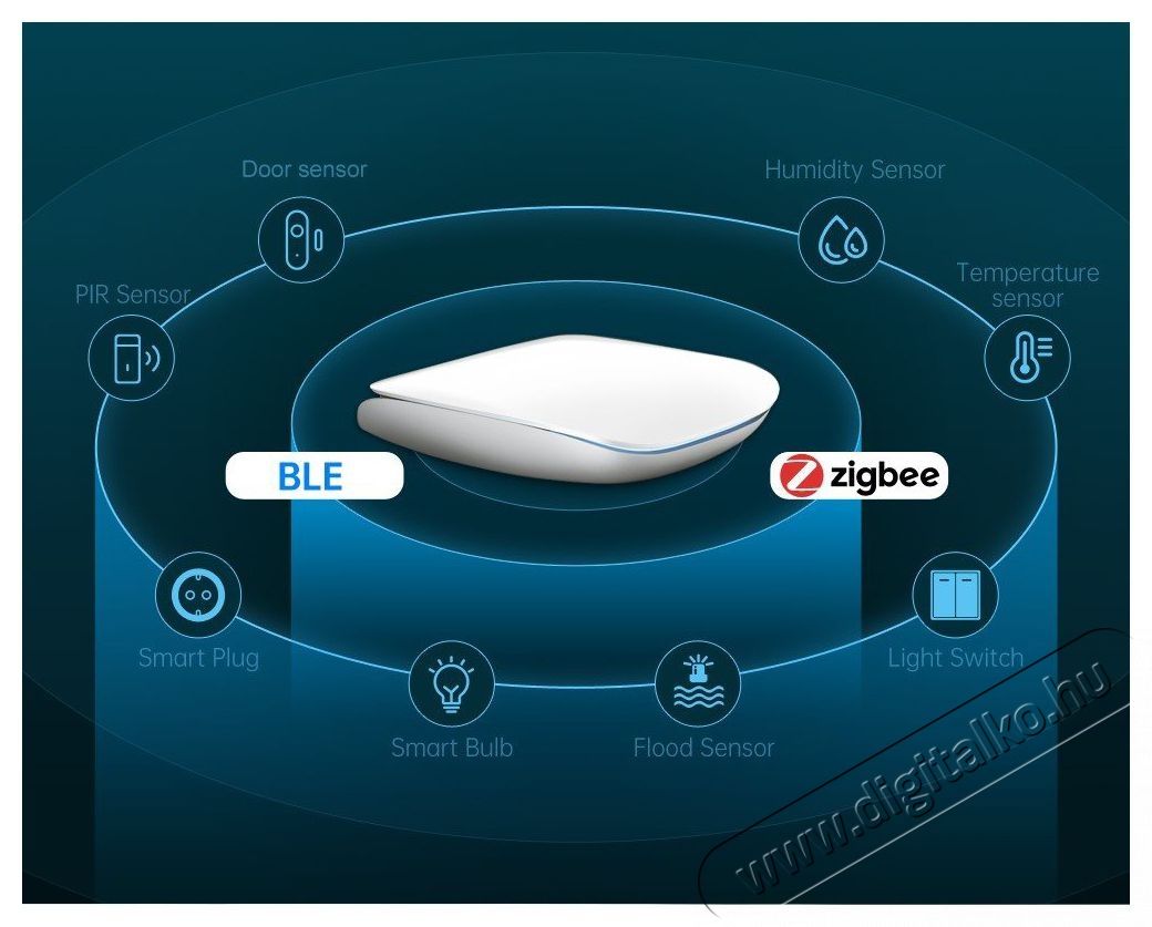 AVATTO GW16 Zigbee/BLE Multimode, feh&eacute;r Iroda &eacute;s sz&aacute;m&iacute;t&aacute;stechnika - H&aacute;l&oacute;zat - Lefedetts&eacute;gn&ouml;velő / jeltov&aacute;bb&iacute;t&oacute; - 508053