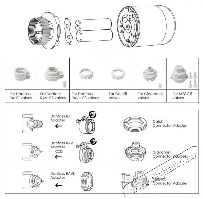 AVATTO TRV16 Zigbee for Electric thermostat H&aacute;ztart&aacute;s / Otthon / K&uuml;lt&eacute;r - Okos otthon - Termoszt&aacute;t - 508058