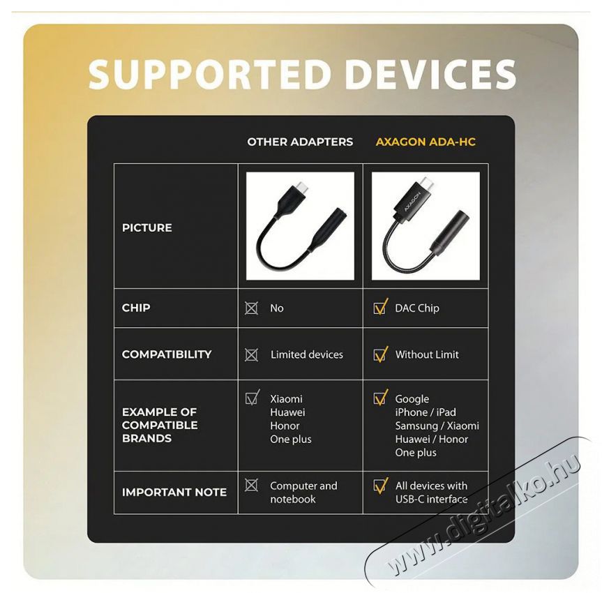 Axagon ADA-HC, Hi-Res DAC audio adapter, 384kHz / 32bit stereo, USB-C to 3,5mm jack Iroda &eacute;s sz&aacute;m&iacute;t&aacute;stechnika - Sz&aacute;m&iacute;t&oacute;g&eacute;p tartoz&eacute;k - Hangk&aacute;rtya - 503330
