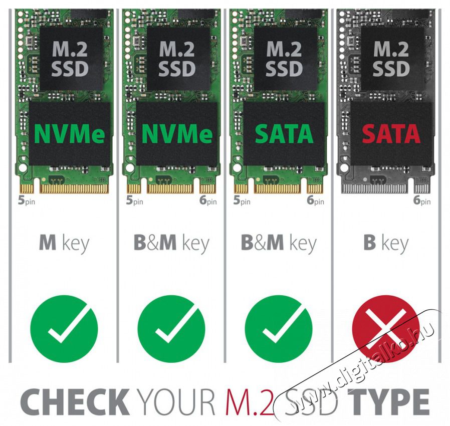 Axagon EEM2-GTS2 USB-C 3.2 Gen 2 M.2 NVMe/SATA sz&uuml;rke csavar n&eacute;lk&uuml;li k&uuml;lső SSD h&aacute;z Iroda &eacute;s sz&aacute;m&iacute;t&aacute;stechnika - Adatt&aacute;rol&oacute; / merevlemez - Kieg&eacute;sz&iacute;tő - 507219