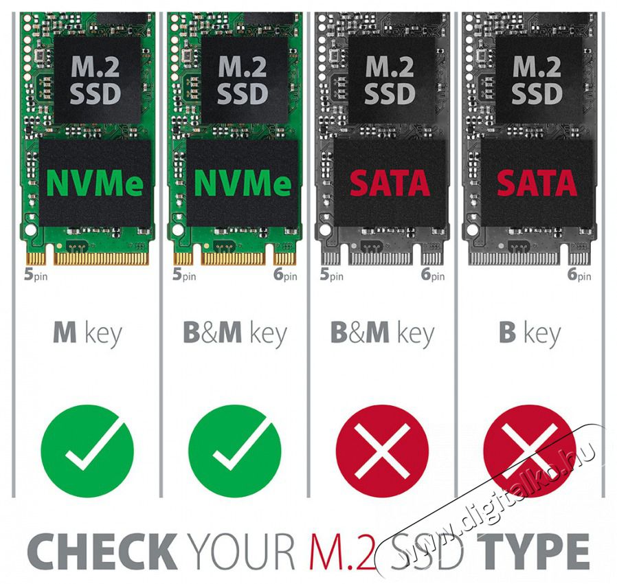 Axagon EEM2-UB2 USB-C 3.2 Gen 2 M.2 NVMe fekete csavar n&eacute;lk&uuml;li k&uuml;lső SSD h&aacute;z Iroda &eacute;s sz&aacute;m&iacute;t&aacute;stechnika - Adatt&aacute;rol&oacute; / merevlemez - Kieg&eacute;sz&iacute;tő - 507220