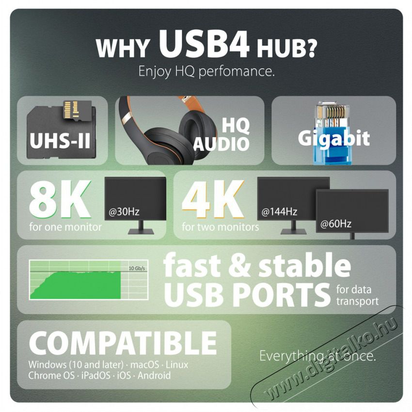 Axagon HMC-U4 USB4 fekete dokkol&oacute; Iroda &eacute;s sz&aacute;m&iacute;t&aacute;stechnika - Notebook kieg&eacute;sz&iacute;tő - USB hub / eloszt&oacute; - 514542