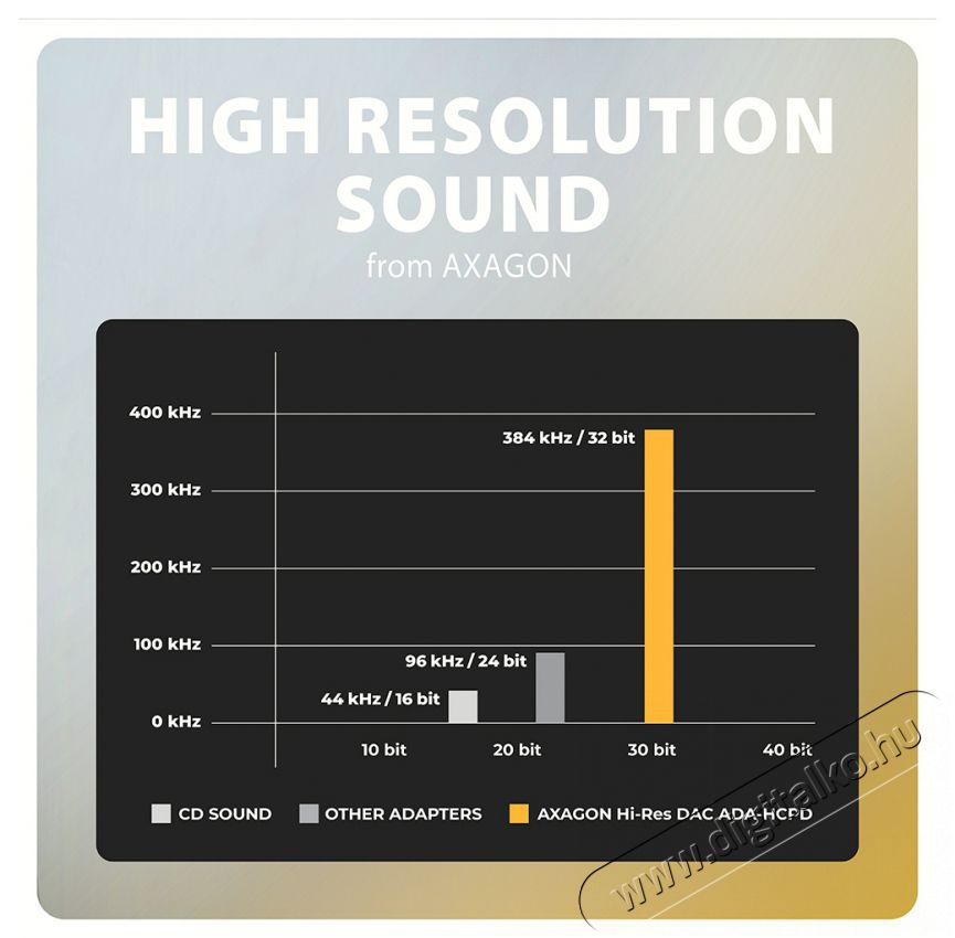 Axagon ADA-HCPD, Hi-Res DAC audio adapter, 384kHz/32bit stereo, USB-C to 3.5mm jack PD 60W/3A Mobil / Kommunik&aacute;ci&oacute; / Smart - Mobiltelefon kieg&eacute;sz&iacute;tő / tok - K&aacute;bel / &aacute;talak&iacute;t&oacute; - 503334