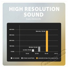 Axagon ADA-HCPD, Hi-Res DAC audio adapter, 384kHz/32bit stereo, USB-C to 3.5mm jack PD 60W/3A Mobil / Kommunik&aacute;ci&oacute; / Smart - Mobiltelefon kieg&eacute;sz&iacute;tő / tok - K&aacute;bel / &aacute;talak&iacute;t&oacute; - 503334