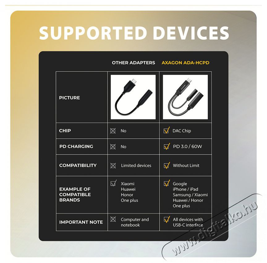 Axagon ADA-HCPD, Hi-Res DAC audio adapter, 384kHz/32bit stereo, USB-C to 3.5mm jack PD 60W/3A Mobil / Kommunik&aacute;ci&oacute; / Smart - Mobiltelefon kieg&eacute;sz&iacute;tő / tok - K&aacute;bel / &aacute;talak&iacute;t&oacute; - 503334