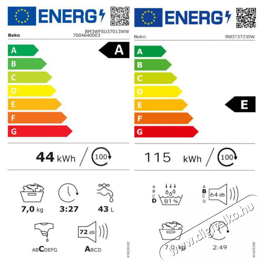 Beko BM3WFSU37013WW + BM3T37230W Mos&oacute;g&eacute;p/Sz&aacute;r&iacute;t&oacute;g&eacute;p szett H&aacute;ztart&aacute;s / Otthon / K&uuml;lt&eacute;r - Mos&oacute;g&eacute;p / sz&aacute;r&iacute;t&oacute;g&eacute;p - Mos&oacute;-sz&aacute;r&iacute;t&oacute;g&eacute;p - 526998