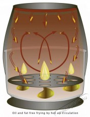 Bomann FR 6002 H CB forr&oacute;levegős s&uuml;tő Konyhai term&eacute;kek - Konyhai kisg&eacute;p (s&uuml;t&eacute;s / főz&eacute;s / hűt&eacute;s / &eacute;telk&eacute;sz&iacute;t&eacute;s) - L&eacute;gkever&eacute;ses főzőg&eacute;p / elektromos kukta / multifunkci&oacute;s s&uuml;tő - 377685