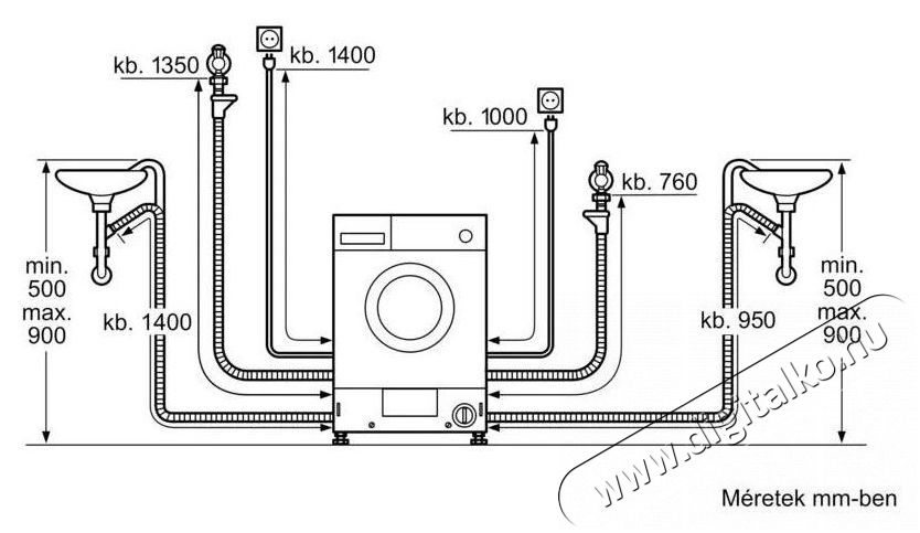 Bosch WKD28543EU, Mos&oacute;-sz&aacute;r&iacute;t&oacute;g&eacute;p Feh&eacute;r H&aacute;ztart&aacute;s / Otthon / K&uuml;lt&eacute;r - Mos&oacute;g&eacute;p / sz&aacute;r&iacute;t&oacute;g&eacute;p - Mos&oacute;-sz&aacute;r&iacute;t&oacute;g&eacute;p - 475539