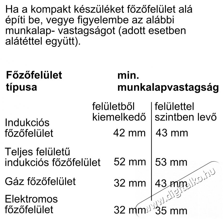 Bosch CSG7361B1 Be&eacute;p&iacute;thető kompakt gőzs&uuml;tő Konyhai term&eacute;kek - S&uuml;tő-főzőlap, tűzhely (be&eacute;p&iacute;thető) - S&uuml;tő (be&eacute;p&iacute;thető) - 492702