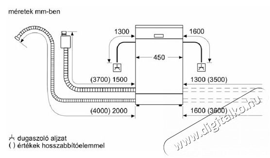 Bosch SPS2IKW10E keskeny 9 ter&iacute;t&eacute;kes mosogat&oacute;g&eacute;p Konyhai term&eacute;kek - Mosogat&oacute;g&eacute;p - Keskeny (45cm-ig) szabadon&aacute;ll&oacute; mosogat&oacute;g&eacute;p - 501495