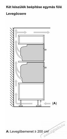 Bosch HBG7321B1 S&Uuml;TŐ BE&Eacute;P&Iacute;THETŐ Konyhai term&eacute;kek - S&uuml;tő-főzőlap, tűzhely (be&eacute;p&iacute;thető) - S&uuml;tő (be&eacute;p&iacute;thető) - 502824