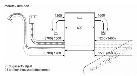 Bosch SMS46KW02E MOSOGAT&Oacute;G&Eacute;P 13 TER&Iacute;T&Eacute;K Konyhai term&eacute;kek - Mosogat&oacute;g&eacute;p - Norm&aacute;l (60cm) szabadon&aacute;ll&oacute; mosogat&oacute;g&eacute;p - 505348