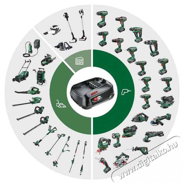 Bosch UniversalHedgePole 18 teleszk&oacute;pos akkumul&aacute;toros s&ouml;v&eacute;nyv&aacute;g&oacute; H&aacute;ztart&aacute;s / Otthon / K&uuml;lt&eacute;r - K&uuml;lt&eacute;r / kerti term&eacute;k / grill - S&ouml;v&eacute;ny / k&eacute;zi fű &eacute;s lomb v&aacute;g&oacute; - 507155