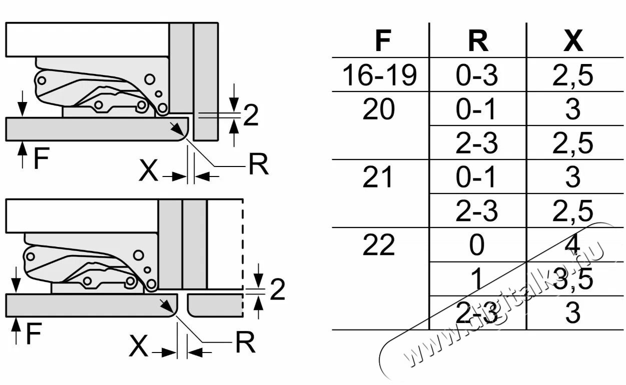 Bosch KIL42VFE0 Serie 4 Konyhai term&eacute;kek - Hűtő, fagyaszt&oacute; (szabadon&aacute;ll&oacute;) - Fagyaszt&oacute; n&eacute;lk&uuml;li hűtő - 509449