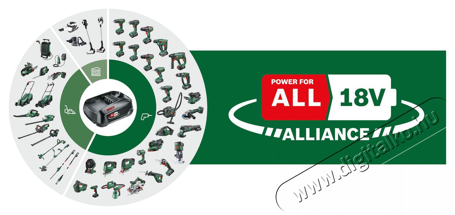 Bosch 1600A031T6 Akkumul&aacute;tor &eacute;s t&ouml;ltő szett, 4 Ah, 18 V + AL 18V-44 Akkuk &eacute;s t&ouml;ltők - Li-ion akkumul&aacute;tor &eacute;s t&ouml;ltő (gy&aacute;ri) - Szettben - 518526