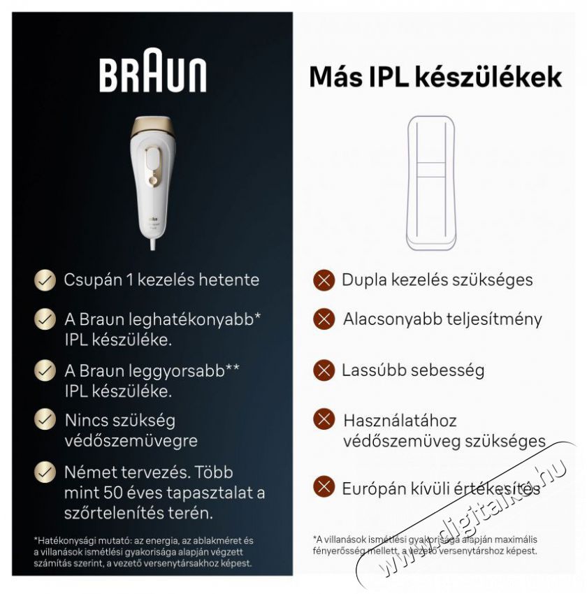 BRAUN IPL Silk-expert Pro 5 PL5382 + tok &eacute;s 4 fej IPL szőrtelen&iacute;tő Sz&eacute;ps&eacute;g&aacute;pol&aacute;s / Eg&eacute;szs&eacute;g - Szőrtelen&iacute;tő / borotva - Női szőrtelen&iacute;tő - 500986