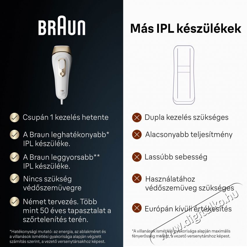 BRAUN IPL Silk&middot;expert Pro 5 PL5242 + tok &eacute;s 3 fej Sz&eacute;ps&eacute;g&aacute;pol&aacute;s / Eg&eacute;szs&eacute;g - Szőrtelen&iacute;tő / borotva - Női szőrtelen&iacute;tő - 500992
