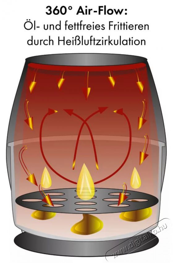 Clatronic FR 3782 H inox Forr&oacute;levegős s&uuml;tő Konyhai term&eacute;kek - Konyhai kisg&eacute;p (s&uuml;t&eacute;s / főz&eacute;s / hűt&eacute;s / &eacute;telk&eacute;sz&iacute;t&eacute;s) - L&eacute;gkever&eacute;ses főzőg&eacute;p / elektromos kukta / multifunkci&oacute;s s&uuml;tő - 494838