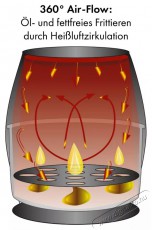 Clatronic FR 3782 H inox Forr&oacute;levegős s&uuml;tő Konyhai term&eacute;kek - Konyhai kisg&eacute;p (s&uuml;t&eacute;s / főz&eacute;s / hűt&eacute;s / &eacute;telk&eacute;sz&iacute;t&eacute;s) - L&eacute;gkever&eacute;ses főzőg&eacute;p / elektromos kukta / multifunkci&oacute;s s&uuml;tő - 494838