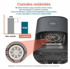 Cosori CAF-L501-KEU FORR&Oacute;LEVEGŐS S&Uuml;TŐ Konyhai term&eacute;kek - Konyhai kisg&eacute;p (s&uuml;t&eacute;s / főz&eacute;s / hűt&eacute;s / &eacute;telk&eacute;sz&iacute;t&eacute;s) - L&eacute;gkever&eacute;ses főzőg&eacute;p / elektromos kukta / multifunkci&oacute;s s&uuml;tő - 470605