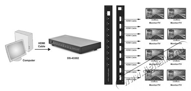 DIGITUS DS-43302 8 portos professzion&aacute;lis HDMI jel oszt&oacute; Tv kieg&eacute;sz&iacute;tők - K&aacute;bel / csatlakoz&oacute; - Csatlakoz&oacute; / eloszt&oacute; / &aacute;talak&iacute;t&oacute; - 393684