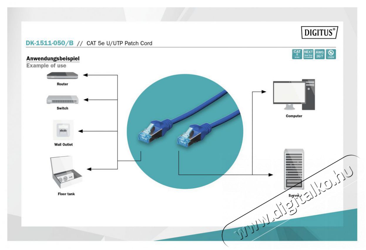 DIGITUS CAT5e U/UTP PVC 5m k&eacute;k patch k&aacute;bel Iroda &eacute;s sz&aacute;m&iacute;t&aacute;stechnika - H&aacute;l&oacute;zat - H&aacute;l&oacute;zati kieg&eacute;sz&iacute;tő - 393530