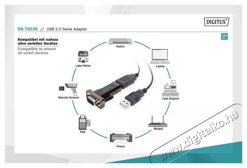 DIGITUS USB 2.0 Type A soros &aacute;talak&iacute;t&oacute; Tv kieg&eacute;sz&iacute;tők - K&aacute;bel / csatlakoz&oacute; - Csatlakoz&oacute; / eloszt&oacute; / &aacute;talak&iacute;t&oacute; - 393645