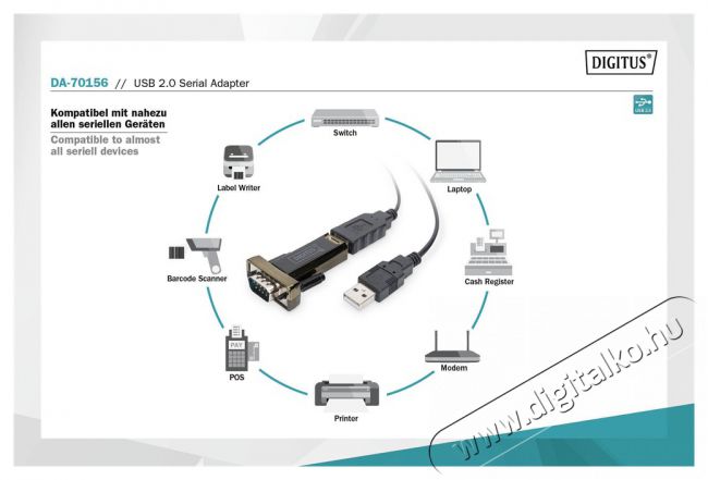 DIGITUS USB 2.0 Type A soros &aacute;talak&iacute;t&oacute; Tv kieg&eacute;sz&iacute;tők - K&aacute;bel / csatlakoz&oacute; - Csatlakoz&oacute; / eloszt&oacute; / &aacute;talak&iacute;t&oacute; - 393645