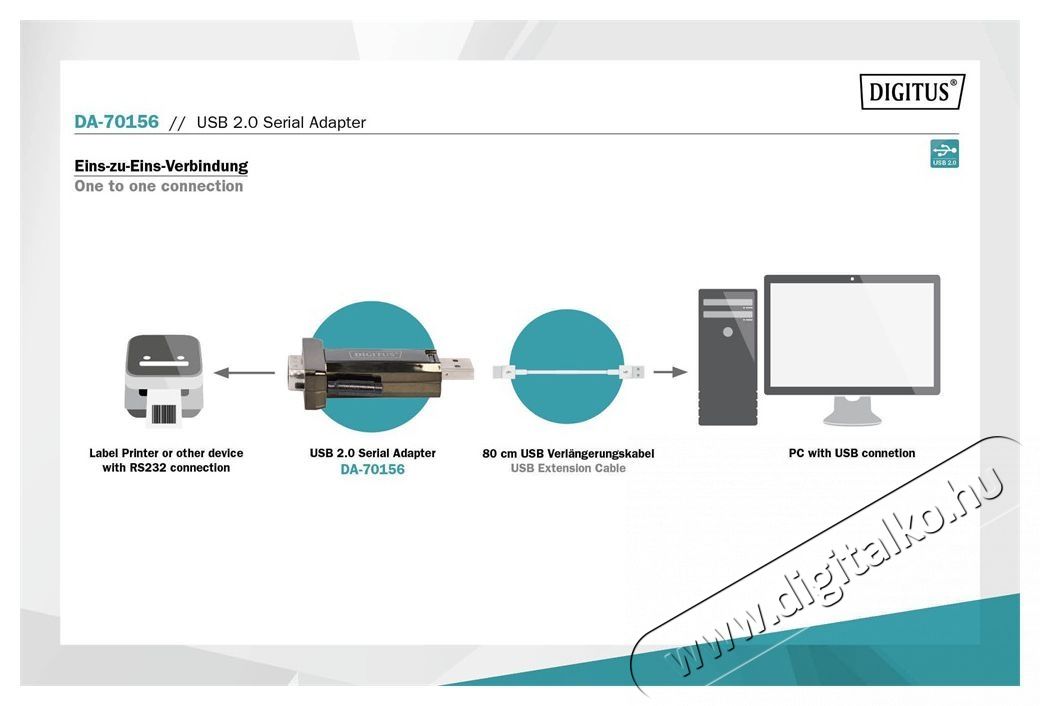 DIGITUS USB 2.0 Type A soros &aacute;talak&iacute;t&oacute; Tv kieg&eacute;sz&iacute;tők - K&aacute;bel / csatlakoz&oacute; - Csatlakoz&oacute; / eloszt&oacute; / &aacute;talak&iacute;t&oacute; - 393645