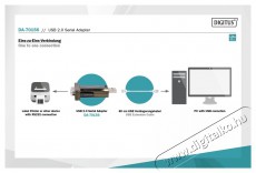 DIGITUS USB 2.0 Type A soros &aacute;talak&iacute;t&oacute; Tv kieg&eacute;sz&iacute;tők - K&aacute;bel / csatlakoz&oacute; - Csatlakoz&oacute; / eloszt&oacute; / &aacute;talak&iacute;t&oacute; - 393645
