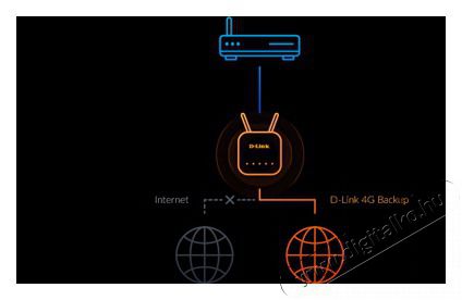 DLINK 3G/4G Wireless Router Dual Band AX1500 Wi-Fi 6 1xWAN(1000Mbps) + 3xLAN(1000Mbps), G416/E Iroda &eacute;s sz&aacute;m&iacute;t&aacute;stechnika - H&aacute;l&oacute;zat - Router - 482805